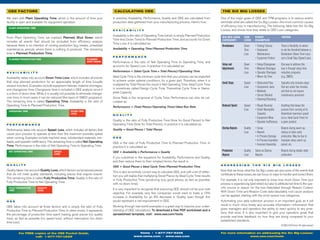 ..OEE Factors..                                                                                                                                                                                                           ..Calculating OEE..                                                                ..The Six Big Losses..

We start with Plant Operating Time, which is the amount of time your                                                                                                                                                      In practice, Availability, Performance, Quality and OEE are calculated from        One of the major goals of OEE and TPM programs is to reduce and/or
facility is open and available for equipment operation.                                                                                                                                                                   production data gathered from your manufacturing process. Here’s how.              eliminate what are called the Six Big Losses—the most common causes
                                                                                                                                                                                                                                                                                                             of efficiency loss in manufacturing. The following table lists the Six Big
 plant operating Time
                                                                                                                                                                                                                          Av a i l a b i l i t y                                                             Losses, and shows how they relate to OEE Loss categories.	
  l   l       l       l       l       l   l   l   l       l       l       l       l   l   l       l       l       l       l   l   l   l       |       |       |       |   l   l   l       l       l       l       l   l
                                                                                                                                                                                                                          Availability is the ratio of Operating Time (which is simply Planned Production
From Plant Operating Time, we subtract Planned Shut Down, which                                                                                                                                                                                                                                              	Six Big Loss	OEE	Event	Notes 	
                                                                                                                                                                                                                          Time less Down Time) to Planned Production Time, and accounts for Down             	Category	    Loss	Examples
includes all events that should be excluded from efficiency analysis
                                                                                                                                                                                                                          Time Loss. It is calculated as:
because there is no intention of running production (e.g. breaks, scheduled                                                                                                                                                                                                                                  	 Breakdowns	        Down	        • Tooling Failures	        There is flexibility on where 	
maintenance, periods where there is nothing to produce). The remaining                                                                                                                                                    Availability = Operating Time / Planned Production Time                            		                   Time	        • Unplanned 	              to set the threshold between a 	
time is Planned Production Time.                                                                                                                                                                                                                                                                             		                   Loss	           Maintenance	            Breakdown (Down Time Loss) 	
                                                                                                                                                                                                                          Pe r f o r m a n c e
 planned production time			                                                                                                                                                       planned 		                                                                                                                 		                   	            • Equipment Failure	       and a Small Stop (Speed Loss).
 				                                                                                                                                                                             shut down                               Performance is the ratio of Net Operating Time to Operating Time, and
  l   l       l       l       l       l   l   l   l       l       l       l       l   l   l       l       l       l       l   l   l   l       |       |       |       |   l   l   l       l       l       l       l   l
                                                                                                                                                                                                                          accounts for Speed Loss. In practice it is calculated as:
                                                                                                                                                                                                                                                                                                             	 Setup and 	        Down	        • Setup/Changeover	        One way to address this  	
                                                                                                                                                                                                                                                                                                             	 Adjustments	       Time 	       • Material Shortages	      loss is through setup time	
Av a i l a b i l i t y
                                                                                                                                                                                                                          Performance = (Ideal Cycle Time x Total Pieces) / Operating Time                   		                   Loss	        • Operator Shortages	      reduction programs	
Availability takes into account Down Time Loss, which includes all events                                                                                                                                                 Ideal Cycle Time is the minimum cycle time that your process can be expected       		                   	            • Warm-Up Time	            (e.g. SMED).
that stop planned production for an appreciable length of time (usually                                                                                                                                                   to achieve under optimal conditions, for a given part. Therefore, when it is
                                                                                                                                                                                                                          multiplied by Total Pieces the result is Net Operating Time. Ideal Cycle Time      	 Small Stops	       Speed	       • Obstructed Flow	         Typically only includes stops	
several minutes). Examples include equipment failures, material shortages,                                                                                                                                                                                                                                   		                   Loss	        • Component Jams	          that are under five minutes	
and changeover time. Changeover time is included in OEE analysis since it                                                                                                                                                 is sometimes called Design Cycle Time, Theoretical Cycle Time or Name-
                                                                                                                                                                                                                          plate Capacity.                                                                    		                   	            • Misfeeds	                and that do not require	
is a form of down time. While it is usually not possible to eliminate change-                                                                                                                                                                                                                                		                   	            • Sensor Blocked	          maintenance personnel. 	
over time, in most cases it can be reduced (the basis of SMED programs).                                                                                                                                                  Since Rate is the reciprocal of Cycle Time, Performance can also be cal-           		                   	            • Cleaning/Checking	          
The remaining time is called Operating Time. Availability is the ratio of                                                                                                                                                 culated as:
Operating Time to Planned Production Time.                                                                                                                                                                                Performance = (Total Pieces / Operating Time) / Ideal Run Rate                     	 Reduced Speed	     Speed	       • Rough Running	           Anything that keeps the 	
 operating Time 			 down time 	 planned
                                                                                                                                                                                                                                                                                                             		                   Loss	        • Under Nameplate	         process from running at its  	
 			loss	                       shut down
                                                                                                                                                                                                                          Q u al i ty
                                                                                                                                                                                                                                                                                                             		                   	               Capacity 	              theoretical maximum speed	
  l       l       l       l       l       l   l       l       l       l       l       l       l       l       l       l       l   l       l       l       l       l       l   l       l       l       l       l       l
                                                                                                                                                                                                                                                                                                             		                   	            • Equipment Wear	          (a.k.a. Ideal Cycle Time) for	
                                                                                                                                                                                                                          Quality is the ratio of Fully Productive Time (time for Good Pieces) to Net        		                   	            • Operator Inefficiency	   a given product.  
Pe r f o r m a n c e                                                                                                                                                                                                      Operating Time (time for Total Pieces). In practice it is calculated as:
                                                                                                                                                                                                                          Quality = Good Pieces / Total Pieces                                               	 Startup Rejects	   Quality 	    • Scrap	                   Rejects during warm-up, 	
Performance takes into account Speed Loss, which includes all factors that
cause your process to operate at less than the maximum possible speed
                                                                                                                                                                                                                                                                                                             		                   Loss	        • Rework	                  startup or other early 	
when running. Examples include machine wear, substandard materials, mis-                                                                                                                                                  O E E
                                                                                                                                                                                                                                                                                                             		                   	            • In Process Damage	       production. May be due to 	
feeds, and operator inefficiency. The remaining time is called Net Operating                                                                                                                                                                                                                                 		                   	            • In Process Expiration	   improper setup, warm-up	
                                                                                                                                                                                                                          OEE is the ratio of Fully Productive Time to Planned Production Time. In           		                   	            • Incorrect Assembly	      period, etc.
Time. Performance is the ratio of Net Operating Time to Operating Time.                                                                                                                                                   practice it is calculated as:
 net operating Time 		 speed	                                                                                                                 down	                               planned                                 OEE = Availability x Performance x Quality                                         	 Production 	       Quality 	 Same as Startup 	             Rejects during steady-state 	
 		loss	                                                                                                                                      time loss	                          shut down                                                                                                                  	 Rejects	           Loss	     Rejects.	                     production.
  l       l       l       l       l       l   l       l       l       l       l       l       l       l       l       l       l   l       l       l       l       l       l   l       l       l       l       l       l   If you substitute in the equations for Availability, Performance and Quality,
                                                                                                                                                                                                                          and then reduce them to their simplest terms, the result is:
Q u a l i t y                                                                                                                                                                                                                                                                                                A d d r e s s i n g              t h e    S i x     B i g      Lo s s e s
                                                                                                                                                                                                                          OEE = Good Pieces x Ideal Cycle Time / Planned Production Time
Quality takes into account Quality Loss, which factors out produced pieces                                                                                                                                                                                                                                   Now that we know what the Six Big Losses are and some of the events that
                                                                                                                                                                                                                          This is also an entirely correct way to calculate OEE, and with a bit of reflec-
that do not meet quality standards, including pieces that require rework.                                                                                                                                                                                                                                    contribute to these losses, we can focus on ways to monitor and correct them.
                                                                                                                                                                                                                          tion you will realize that multiplying Good Pieces by Ideal Cycle Time results
The remaining time is called Fully Productive Time. Quality is the ratio of
                                                                                                                                                                                                                          in Fully Productive Time (producing only good pieces, as fast as possible,         For example, it is not only important to know how much Down Time your
Fully Productive Time to Net Operating Time.
                                                                                                                                                                                                                          with no down time).                                                                process is experiencing (and when) but also to attribute lost time to the spe-
 fully productive 	 quality	                                                                              down	                               planned
                                                                                                                                                                                                                          It is very important to recognize that improving OEE should not be your sole       cific source or reason for the loss (tabulated through Reason Codes).
 Time 	loss	                                                                                              time loss	                          shut down
  l       l       l       l       l       l   l       l       l       l       l       l       l       l       l       l       l   l       l       l       l       l       l   l       l       l       l       l       l   objective. For example, very few companies would want to trade a 10%               With Down Time and Reason Code data tabulated, root cause analysis
                                                                                                                                                                                                                          increase in Availability for an 8% decrease in Quality, even though this           can be applied, starting with the most severe loss categories.
O E E                                                                                                                                                                                                                     would represent a net improvement in OEE.                                          Automating your data collection process is an important goal, as it will
                                                                                                                                                                                                                          Working through real-world examples is a great way to improve your under-          result in much more timely and accurate information—information that
OEE takes into account all three factors, and is simply the ratio of Fully
                                                                                                                                                                                                                          standing of OEE calculations. To download a free PDF worksheet and a               gives managers and operators the ability to react quickly to any prob-
Productive Time to Planned Production Time. In other words, it represents
                                                                                                                                                                                                                          spreadsheet template, visit: www.oee.com/tools                                     lems that arise. It is also important to give your operators goals that
the percentage of production time spent making good pieces (no quality
                                                                                                                                                                                                                                                                                                             provide real-time feedback on how they are doing compared to your
loss), as fast as possible (no speed loss), without interruption (no down
                                                                                                                                                                                                                                                                                                             established standards.
time loss).
                                                                                                                                                                                                                                                                                                                                                                          ©2005-2010 Vorne All rights reserved.
                                                                                                                                                                                                                                                                                                                                                                                            TM




                          For FREE copies of the OEE Pocket Guide,                                                                                                                                                                           Vorne • 1-877-767-5326                                          For more information on addressing the Six Big Losses:
                                   call: 1-877-767-LEAN                                                                                                                                                                                    www.vorne.com • www.oee.com                                                        www.oee.com/tools
 