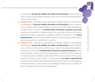 17



   e sensibilização da força de trabalho, da média e da alta direção (eventos, palestras,
   cursos e oficinas sobre questões de gênero, raça e etnia, discriminação, desigualdades e
   assédio moral e sexual).
2) Categoria Prata – destinado às organizações que realizarem ações de conscientização
   e sensibilização da força de trabalho, da média e da alta direção (eventos, palestras,
   cursos e oficinas sobre questões de gênero, raça e etnia, discriminação, desigualdades




                                                                                               PROGRAMA | PRÓ-EQUIDADE DE GÊNERO E RAÇA
   e assédio moral e sexual) e de transformações estruturais na gestão de pessoas
   (sistema de recrutamento e seleção, processos de capacitação e treinamento interno,
   programas de saúde e segurança no trabalho e políticas de benefícios) e na cultura
   organizacional (mecanismos de combate às praticas de discriminação, assédio moral e
   sexual, propaganda institucional interna e externa).
3) Categoria Ouro - destinado às organizações que realizarem ações de conscientização
   e sensibilização da força de trabalho, da média e da alta direção (eventos, palestras,
   cursos e oficinas sobre questões de gênero, raça e etnia, discriminação, desigualdades e
   assédio moral e sexual) e de transformações estruturais na gestão de pessoas (sistema
   de recrutamento e seleção, processos de capacitação e treinamento interno, programas
   de saúde e segurança no trabalho, políticas de benefícios, processo de ascensão funcional
   e planos de carreira, cargos, salários e remuneração) e na cultura organizacional
   (mecanismos de combate às práticas de discriminação, assédio moral e sexual, propaganda
   institucional interna e externa, práticas de sensibilização voltadas para a equidade de
   gênero na cadeia de relacionamento da organização).
 