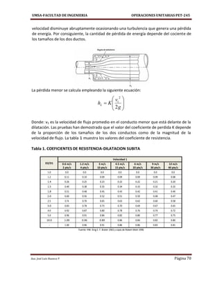 UMSA-FACULTAD DE INGENIERIA OPERACIONES UNITARIAS PET-245
Aux. José Luis Huanca P. Página 70









g
v
KhL
2
2
1
velocidad disminuye abruptamente ocasionando una turbulencia que genera una pérdida
de energía. Por consiguiente, la cantidad de pérdida de energía depende del cociente de
los tamaños de los dos ductos.
La pérdida menor se calcula empleando la siguiente ecuación:
Donde: v1 es la velocidad de flujo promedio en el conducto menor que está delante de la
dilatación. Las pruebas han demostrado que el valor del coeficiente de perdida K depende
de la proporción de los tamaños de los dos conductos como de la magnitud de la
velocidad de flujo. La tabla 1 muestra los valores del coeficiente de resistencia.
Tabla 1. COEFICIENTES DE RESISTENCIA-DILATACION SUBITA
D2/D1
Velocidad 1
0.6 m/s
2 pie/s
1.2 m/s
4 pie/s
3 m/s
10 pie/s
4.5 m/s
15 pie/s
6 m/s
20 pie/s
9 m/s
30 pie/s
12 m/s
40 pie/s
1.0 0.0 0.0 0.0 0.0 0.0 0.0 0.0
1.2 0.11 0.10 0.09 0.09 0.09 0.09 0.08
1.4 0.26 0.25 0.23 0.22 0.22 0.21 0.20
1.5 0.40 0.38 0.35 0.34 0.33 0.32 0.32
1.8 0.51 0.48 0.45 0.43 0.42 0.41 0.40
2.0 0.60 0.56 0.52 0.51 0.50 0.48 0.47
2.5 0.74 0.70 0.65 0.63 0.62 0.60 0.58
3.0 0.83 0.78 0.73 0.70 0.69 0.67 0.65
4.0 0.92 0.87 0.80 0.78 0.76 0.74 0.72
5.0 0.96 0.91 0.84 0.82 0.80 0.77 0.75
10.0 1.00 0.96 0.89 0.86 0.84 0.82 0.80
- 1.00 0.96 0.91 0.86 0.86 0.83 0.81
Fuente: HW. King E. F. Brater 1963 y copia de Robert Mott 1996
 