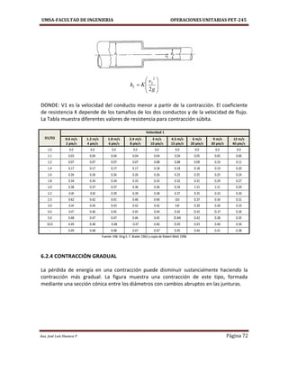 UMSA-FACULTAD DE INGENIERIA OPERACIONES UNITARIAS PET-245
Aux. José Luis Huanca P. Página 72









g
v
KhL
2
2
2
DONDE: V1 es la velocidad del conducto menor a partir de la contracción. El coeficiente
de resistencia K depende de los tamaños de los dos conductos y de la velocidad de flujo.
La Tabla muestra diferentes valores de resistencia para contracción súbita.
D1/D2
Velocidad 1
0.6 m/s
2 pie/s
1.2 m/s
4 pie/s
1.8 m/s
6 pie/s
2.4 m/s
8 pie/s
3 m/s
10 pie/s
4.5 m/s
15 pie/s
6 m/s
20 pie/s
9 m/s
30 pie/s
12 m/s
40 pie/s
1.0 0.0 0.0 0.0 0.0 0.0 0.0 0.0 0.0 0.0
1.1 0.03 0.04 0.04 0.04 0.04 O.O4 0.05 0.05 0.06
1.2 0.07 0.07 0.07 0.07 0.08 0.08 0.09 0.10 0.11
1.4 0.17 0.17 0.17 0.17 0.18 0.18 0.18 0.19 0.20
1.6 0.26 0.26 0.26 0.26 0.26 0.25 0.25 0.25 0.24
1.8 0.34 0.34 0.34 0.33 0.33 0.32 0.31 0.29 0.27
2.0 0.38 0.37 0.37 0.36 0.36 0.34 C.33 C.31 0.29
2.2 O.40 O.40 0.39 0.39 0.38 0.37 0.35 0.33 0.30
2.5 0:42 0.42 0.41 0.40 0.40 OJ3 0.37 0.34 0.31
3.0 O.44 0.44 0.43 0.42 0.42 0.40 0.39 0.36 0.33
4.0 O.47 0.46 0.45 0.45 0.44 0.42 O.41 O.37 0.34
5.0 0.48 0.47 0.47 0.46 0.45 0.44 0.42 0.38 0.35
10.0 0.49 0.48 0.48 0.47 0.46 O.45 0.43 0.40 0.36
- 0.49 0.48 0.48 0.47 0.47 0.45 0.44 0.41 0.38
Fuente: HW. King E. F. Brater 1963 y copia de Robert Mott 1996
6.2.4 CONTRACCIÓN GRADUAL
La pérdida de energía en una contracción puede disminuir sustancialmente haciendo la
contracción más gradual. La figura muestra una contracción de este tipo, formada
mediante una sección cónica entre los diámetros con cambios abruptos en las junturas.
 