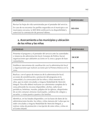 ACTIVIDAD RESPONSABLE
Revisar las hojas de vida suministradas por el prestador del servicio.
En caso de no encontrar los perfiles requeridos en el municipio o en
municipios cercanos, la SED-SEM certificará la no disponibilidad y
autorizará la contratación de personal idóneo.
SED-SEM
2. Acercamiento a los municipios y ubicación
de los niños y las niñas
ACTIVIDAD RESPONSABLE
Presentar el programa y el prestador del servicio ante las autoridades
e instancias de administración local, Consejos de Política Social,
organizaciones que adelanten acciones en la zona y grupos de base
comunitarios.
DR ICBF
Establecer mecanismos de coordinación con la administración local
y organizaciones que realicen acciones por la Primera Infancia en la
zona.
PS
Realizar, con el apoyo de instancias de la administración local,
acciones de sensibilización y promoción del programa en la
comunidad y la convocatoria de los niños y niñas menores de 5
años, que no están vinculados a ninguna Modalidad de Atención
Integral. Para ello deberá realizarse un cubrimiento completo de la
zona,utilizando los recursos disponibles: afiches, radio local,
periódicos, boletines, murales, púlpitos de las iglesias, altoparlantes
de acción comunal, emisoras municipales, carteleras de colegios y
escuelas, y visitas puerta a puerta a las familias.
PS
Identificar, en los listados disponibles y en las bases de datos de las
administraciones locales, los niños y niñas menores de 5 años que no
estén vinculados a ninguna Modalidad de Atención Integral, y
realizar visitas de promoción e inscripción de estos niños y niñas en
el Centro Infantil.
PS
117
 