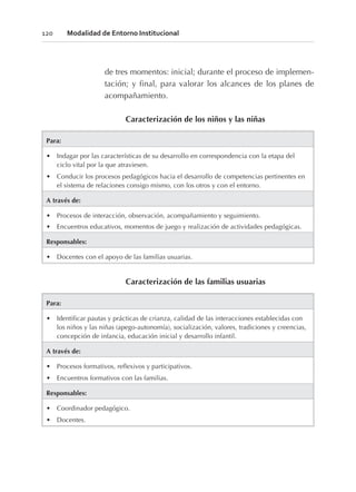 de tres momentos: inicial; durante el proceso de implemen-
tación; y final, para valorar los alcances de los planes de
acompañamiento.
Caracterización de los niños y las niñas
Para:
• Indagar por las características de su desarrollo en correspondencia con la etapa del
ciclo vital por la que atraviesen.
• Conducir los procesos pedagógicos hacia el desarrollo de competencias pertinentes en
el sistema de relaciones consigo mismo, con los otros y con el entorno.
A través de:
• Procesos de interacción, observación, acompañamiento y seguimiento.
• Encuentros educativos, momentos de juego y realización de actividades pedagógicas.
Responsables:
• Docentes con el apoyo de las familias usuarias.
Caracterización de las familias usuarias
Para:
• Identificar pautas y prácticas de crianza, calidad de las interacciones establecidas con
los niños y las niñas (apego-autonomía), socialización, valores, tradiciones y creencias,
concepción de infancia, educación inicial y desarrollo infantil.
A través de:
• Procesos formativos, reflexivos y participativos.
• Encuentros formativos con las familias.
Responsables:
• Coordinador pedagógico.
• Docentes.
120 Modalidad de Entorno Institucional
 