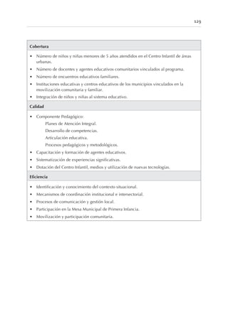 Cobertura
• Número de niños y niñas menores de 5 años atendidos en el Centro Infantil de áreas
urbanas.
• Número de docentes y agentes educativos comunitarios vinculados al programa.
• Número de encuentros educativos familiares.
• Instituciones educativas y centros educativos de los municipios vinculados en la
movilización comunitaria y familiar.
• Integración de niños y niñas al sistema educativo.
Calidad
• Componente Pedagógico:
Planes de Atención Integral.
Desarrollo de competencias.
Articulación educativa.
Procesos pedagógicos y metodológicos.
• Capacitación y formación de agentes educativos.
• Sistematización de experiencias significativas.
• Dotación del Centro Infantil, medios y utilización de nuevas tecnologías.
Eficiencia
• Identificación y conocimiento del contexto situacional.
• Mecanismos de coordinación institucional e intersectorial.
• Procesos de comunicación y gestión local.
• Participación en la Mesa Municipal de Primera Infancia.
• Movilización y participación comunitaria.
129
 