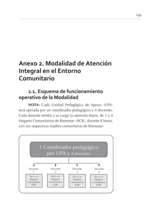 Anexo 2. Modalidad de Atención
Integral en el Entorno
Comunitario
2.1. Esquema de funcionamiento
operativo de la Modalidad
NOTA: Cada Unidad Pedagógica de Apoyo -UPA-
será operada por un coordinador pedagógico y 4 docentes.
Cada docente tendrá a su cargo la atención diaria, de 3 a 4
Hogares Comunitarios de Bienestar -HCB-, durante 8 horas,
con sus respectivas madres comunitarias de Bienestar.
139
 