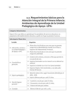 2.2. Requerimientos básicos para la
Atención Integral de la Primera Infancia.
Ambientes de Aprendizaje de la Unidad
Pedagógica de Apoyo -UPA-
Categoría: Infraestructura
Espacio físico que debe ser aportado por los prestadores de servicios educativos, no
propietarios del establecimiento educativo o jardín en el que se prestará el servicio.
Subcategoría: Planta física
Variable Requisitos
• Ubicación y acceso a
la Unidad Pedagógica
de Apoyo -UPA-
• Planta física localizada en una zona que no presente
riesgos de accidentalidad de acuerdo con el Plan o
Esquema de Ordenamiento Territorial.
• Planta física localizada en una zona que no presente
riesgos de salubridad.
• Características
generales
• Existencia de ventanas, extractor o filtro que permita la
circulación de aire.
• Espacios iluminados con luz natural o en su defecto luz
artificial.
• Espacios en donde no se vea ni se sienta humedad.
• Espacios limpios, bien mantenidos y con adecuado
manejo de basuras.
• Espacio pedagógico
• Relación metros-niño: según lineamiento definido por el
MEN - ICBF.
• Espacio diferenciado por cada 25 niños.
• Área de higiene
personal
• 1 sanitario a escala por cada 25 niños.
• 1 lavamanos a escala por cada 25 niños.
• 1 batería de baño para adultos.
• Comedor • Mínimo 0.80 mts2
por niño o niña.
140 Anexo- 2
 