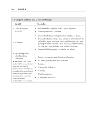 Subcategoría: Dotación para la Atención Integral
Variable Requisitos
• Área de higiene
personal
• Baños dotados de jabón, toalla y papel higiénico.
• Caneca para basura con tapa.
• Comedor
• Disponibilidad de puesto por niño (sentado a la mesa).
• Disponibilidad de menaje para atender la alimentación de
cada niño, según turnos de alimentación (platos para seco,
platos para sopa, pocillos, vasos plásticos, cuchara sopera,
cuchillo para niño, tenedor niño, cuchara dulcera).
• Disponibilidad de platos y cubiertos por adulto.
• Dotación para la
distribución de
alimentos
NOTA: En los casos en los
cuales la UPA no cuente con
infraestructura para la
preparación de alimentos, el
prestador del servicio deberá
contratar un proveedor que
garantice dicho suministro.
Estos costos están
contemplados en la canasta.
• Estante con puertas para almacenar alimentos.
• 1 caneca grande para basura con tapa.
• 1 platón.
• 1 recogedor de basura.
• 1 escoba.
• 1 balde para aseo.
• 3 limpiones de cocina.
144 Anexo- 2
 