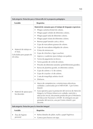 Subcategoría: Dotación para el desarrollo de la propuesta pedagógica
Variable Requisitos
• Material de trabajo en
el Aula.
Calculadas para grupos de
20 niños.
Material de consumo para el trabajo de lenguajes expresivos
• Pliegos cartulina bristol de colores.
• Pliegos papel celofán de diferentes colores.
• Pliegos papel seda de diferentes colores.
• Pliegos papel silueta de diferentes colores.
• Resmas papel tamaño carta y oficio.
• Cajas de marcadores gruesos de colores.
• Cajas de marcadores delgados de colores.
• Cintas de enmascarar.
• Cajas de chinches y ligas (cauchos).
• Lápices y cuadernos (para trabajo con padres).
• Tarros de pegamento no tóxico.
• Tarros grandes de vinilo de colores.
• Pinceles de diferentes tamaños (preferiblemente grandes).
• Barras de plastilina grande, en diferentes colores.
• Cajas de colores x 12 de colores.
• Cajas de crayolas x 6 de colores.
• 5 sets de maquillaje artístico facial.
• Disfraces.
• Material de apoyo para
los docentes
• Marco de competencias y orientaciones educativas,
validadas y autorizadas por el MEN-ICBF. 1 por Centro
Infantil.
• Guía operativa para la prestación del servicio de Atención
Integral a la Primera Infancia en cuidado, nutrición y
educación inicial, documento producido por el Ministerio
de Educación Nacional y el ICBF. Se entregará una por
prestador del servicio, una por Centro infantil y por
docente.
Subcategoría: Dotación para la Atención Integral
Variable Requisitos
• Área de higiene
personal
• Baños dotados de jabón, toalla y papel higiénico.
• Caneca para basura con tapa.
149
 