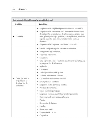 Subcategoría: Dotación para la Atención Integral
Variable Requisitos
• Comedor
• Disponibilidad de puesto por niño (sentado a la mesa).
• Disponibilidad de menaje para atender la alimentación
de cada niño, según turnos de alimentación (platos para
seco, platos para sopa, pocillos, vasos plásticos, cuchara
sopera, cuchillo para niño, tenedor niño, cuchara
dulcera).
• Disponibilidad de platos y cubiertos por adulto.
• Dotación para la
preparación y
distribución de
alimentos
• Estante con puertas para almacenar alimentos.
• Refrigerador de alimentos.
• Fogón de 2 boquillas.
• Licuadora.
• Olla a presión, ollas y sartenes de diferente tamaño para
la preparación de alimentos.
• Molinillo.
• Coladores.
• Tarros para almacenar granos.
• Tazones de diferente tamaño.
• Cucharones de diferente tamaño.
• Jarras plásticas con tapa.
• Juegos de platos pandos y hondos.
• Pocillos chocolateros.
• Vasos plásticos para jugo.
• Juegos de cuchara, cuchillo y tenedor para niño.
• Caneca grande con tapa para basura.
• Platón.
• Recogedor de basura.
• Escoba.
• Balde para aseo.
• Limpiones de cocina.
• Coge ollas.
150 Anexo- 3
 