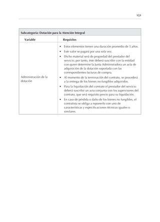 Subcategoría: Dotación para la Atención Integral
Variable Requisitos
Administración de la
dotación
• Estos elementos tienen una duración promedio de 5 años.
• Este valor se pagará por una sola vez.
• Dicho material será de propiedad del prestador del
servicio; por tanto, éste deberá suscribir con la entidad
con quien determine la Junta Administradora un acta de
adquisición de la dotación soportada con las
correspondientes facturas de compra.
• Al momento de la terminación del contrato, se procederá
a la entrega de los bienes no fungibles adquiridos.
• Para la liquidación del contrato el prestador del servicio
deberá suscribir un acta conjunta con los supervisores del
contrato, que será requisito previo para su liquidación.
• En caso de pérdida o daño de los bienes no fungibles, el
contratista se obliga a reponerlo con uno de
características y especificaciones técnicas iguales o
similares.
151
 