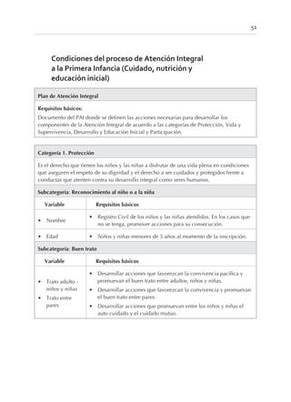 Condiciones del proceso de Atención Integral
a la Primera Infancia (Cuidado, nutrición y
educación inicial)
Plan de Atención Integral
Requisitos básicos:
Documento del PAI donde se definen las acciones necesarias para desarrollar los
componentes de la Atención Integral de acuerdo a las categorías de Protección, Vida y
Supervivencia, Desarrollo y Educación Inicial y Participación.
Categoría 1. Protección
Es el derecho que tienen los niños y las niñas a disfrutar de una vida plena en condiciones
que aseguren el respeto de su dignidad y el derecho a ser cuidados y protegidos frente a
conductas que atenten contra su desarrollo integral como seres humanos.
Subcategoría: Reconocimiento al niño o a la niña
Variable Requisitos básicos
• Nombre
• Registro Civil de los niños y las niñas atendidos. En los casos que
no se tenga, promover acciones para su consecución.
• Edad • Niños y niñas menores de 5 años al momento de la inscripción.
Subcategoría: Buen trato
Variable Requisitos básicos
• Trato adulto -
niños y niñas
• Trato entre
pares
• Desarrollar acciones que favorezcan la convivencia pacífica y
promuevan el buen trato entre adultos, niños y niñas.
• Desarrollar acciones que favorezcan la convivencia y promuevan
el buen trato entre pares.
• Desarrollar acciones que promuevan entre los niños y niñas el
auto cuidado y el cuidado mutuo.
51
 