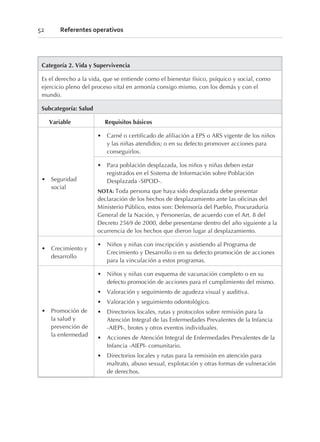 Categoría 2. Vida y Supervivencia
Es el derecho a la vida, que se entiende como el bienestar físico, psíquico y social, como
ejercicio pleno del proceso vital en armonía consigo mismo, con los demás y con el
mundo.
Subcategoría: Salud
Variable Requisitos básicos
• Seguridad
social
• Carné o certificado de afiliación a EPS o ARS vigente de los niños
y las niñas atendidos; o en su defecto promover acciones para
conseguirlos.
• Para población desplazada, los niños y niñas deben estar
registrados en el Sistema de Información sobre Población
Desplazada -SIPOD-.
NOTA: Toda persona que haya sido desplazada debe presentar
declaración de los hechos de desplazamiento ante las oficinas del
Ministerio Público, estos son: Defensoría del Pueblo, Procuraduría
General de la Nación, y Personerías, de acuerdo con el Art. 8 del
Decreto 2569 de 2000, debe presentarse dentro del año siguiente a la
ocurrencia de los hechos que dieron lugar al desplazamiento.
• Crecimiento y
desarrollo
• Niños y niñas con inscripción y asistiendo al Programa de
Crecimiento y Desarrollo o en su defecto promoción de acciones
para la vinculación a estos programas.
• Promoción de
la salud y
prevención de
la enfermedad
• Niños y niñas con esquema de vacunación completo o en su
defecto promoción de acciones para el cumplimiento del mismo.
• Valoración y seguimiento de agudeza visual y auditiva.
• Valoración y seguimiento odontológico.
• Directorios locales, rutas y protocolos sobre remisión para la
Atención Integral de las Enfermedades Prevalentes de la Infancia
-AIEPI-, brotes y otros eventos individuales.
• Acciones de Atención Integral de Enfermedades Prevalentes de la
Infancia -AIEPI- comunitario.
• Directorios locales y rutas para la remisión en atención para
maltrato, abuso sexual, explotación y otras formas de vulneración
de derechos.
52 Referentes operativos
 