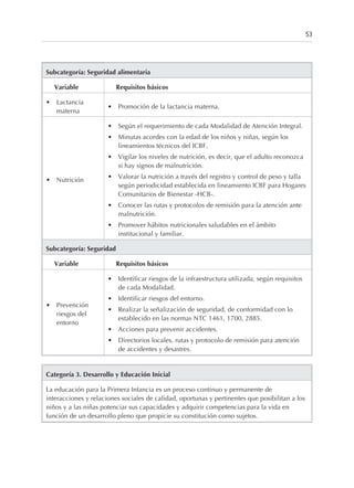 Subcategoría: Seguridad alimentaria
Variable Requisitos básicos
• Lactancia
materna
• Promoción de la lactancia materna.
• Nutrición
• Según el requerimiento de cada Modalidad de Atención Integral.
• Minutas acordes con la edad de los niños y niñas, según los
lineamientos técnicos del ICBF.
• Vigilar los niveles de nutrición, es decir, que el adulto reconozca
si hay signos de malnutrición.
• Valorar la nutrición a través del registro y control de peso y talla
según periodicidad establecida en lineamiento ICBF para Hogares
Comunitarios de Bienestar -HCB-.
• Conocer las rutas y protocolos de remisión para la atención ante
malnutrición.
• Promover hábitos nutricionales saludables en el ámbito
institucional y familiar.
Subcategoría: Seguridad
Variable Requisitos básicos
• Prevención
riesgos del
entorno
• Identificar riesgos de la infraestructura utilizada, según requisitos
de cada Modalidad.
• Identificar riesgos del entorno.
• Realizar la señalización de seguridad, de conformidad con lo
establecido en las normas NTC 1461, 1700, 2885.
• Acciones para prevenir accidentes.
• Directorios locales, rutas y protocolo de remisión para atención
de accidentes y desastres.
Categoría 3. Desarrollo y Educación Inicial
La educación para la Primera Infancia es un proceso continuo y permanente de
interacciones y relaciones sociales de calidad, oportunas y pertinentes que posibilitan a los
niños y a las niñas potenciar sus capacidades y adquirir competencias para la vida en
función de un desarrollo pleno que propicie su constitución como sujetos.
53
 