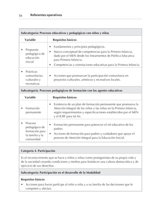 Subcategoría: Procesos educativos y pedagógicos con niños y niñas
Variable Requisitos básicos
• Propuesta
pedagógica de
educación
inicial
• Fundamentos y principios pedagógicos.
• Marco conceptual de competencias para la Primera Infancia,
dado por el MEN desde los lineamientos de Política Educativa
para Primera Infancia.
• Competencias y orientaciones educativas para la Primera Infancia.
• Prácticas
comunitarias,
culturales y
recreativas
• Acciones que promuevan la participación comunitaria en
proyectos culturales, artísticos y recreativos locales.
Subcategoría: Procesos pedagógicos de formación con los agentes educativos
Variable Requisitos básicos
• Formación
permanente
• Existencia de un plan de formación permanente que promueva la
Atención Integral de los niños y las niñas en la Primera Infancia,
según requerimientos y especificaciones establecidos por el MEN
y el ICBF para tal fin.
• Proceso
pedagógico de
formación para
la familia y la
comunidad
• Formación permanente para potenciar el rol educativo de los
padres.
• Acciones de formación para padres y cuidadores que apoye el
proceso de Atención Integral para la Educación Inicial.
Categoría 4. Participación
Es el reconocimiento que se hace a niños y niñas como protagonistas de su propia vida y
de la sociedad creando condiciones y medios para fortalecer una cultura democrática y de
ejercicio de sus derechos.
Subcategoría: Participación en el desarrollo de la Modalidad
Requisitos básicos
• Acciones para hacer partícipe al niño o niña y a su familia de las decisiones que le
competen y afectan.
54 Referentes operativos
 