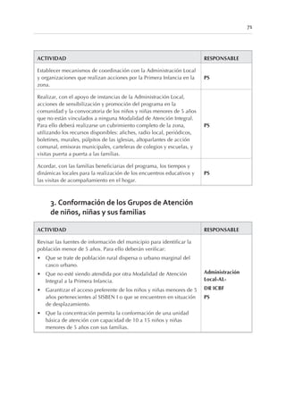 71
ACTIVIDAD RESPONSABLE
Establecer mecanismos de coordinación con la Administración Local
y organizaciones que realizan acciones por la Primera Infancia en la
zona.
PS
Realizar, con el apoyo de instancias de la Administración Local,
acciones de sensibilización y promoción del programa en la
comunidad y la convocatoria de los niños y niñas menores de 5 años
que no están vinculados a ninguna Modalidad de Atención Integral.
Para ello deberá realizarse un cubrimiento completo de la zona,
utilizando los recursos disponibles: afiches, radio local, periódicos,
boletines, murales, púlpitos de las iglesias, altoparlantes de acción
comunal, emisoras municipales, carteleras de colegios y escuelas, y
visitas puerta a puerta a las familias.
PS
Acordar, con las familias beneficiarias del programa, los tiempos y
dinámicas locales para la realización de los encuentros educativos y
las visitas de acompañamiento en el hogar.
PS
3. Conformación de los Grupos de Atención
de niños, niñas y sus familias
ACTIVIDAD RESPONSABLE
Revisar las fuentes de información del municipio para identificar la
población menor de 5 años. Para ello deberán verificar:
• Que se trate de población rural dispersa o urbano marginal del
casco urbano.
• Que no esté siendo atendida por otra Modalidad de Atención
Integral a la Primera Infancia.
• Garantizar el acceso preferente de los niños y niñas menores de 5
años pertenecientes al SISBEN I o que se encuentren en situación
de desplazamiento.
• Que la concentración permita la conformación de una unidad
básica de atención con capacidad de 10 a 15 niños y niñas
menores de 5 años con sus familias.
Administración
Local-AL-
DR ICBF
PS
 