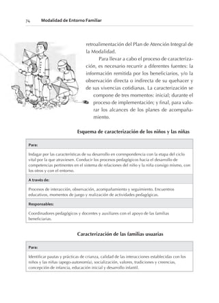 retroalimentación del Plan de Atención Integral de
la Modalidad.
Para llevar a cabo el proceso de caracteriza-
ción, es necesario recurrir a diferentes fuentes: la
información remitida por los beneficiarios, y/o la
observación directa o indirecta de su quehacer y
de sus vivencias cotidianas. La caracterización se
compone de tres momentos: inicial; durante el
proceso de implementación; y final, para valo-
rar los alcances de los planes de acompaña-
miento.
Esquema de caracterización de los niños y las niñas
Para:
Indagar por las características de su desarrollo en correspondencia con la etapa del ciclo
vital por la que atraviesen. Conducir los procesos pedagógicos hacia el desarrollo de
competencias pertinentes en el sistema de relaciones del niño y la niña consigo mismo, con
los otros y con el entorno.
A través de:
Procesos de interacción, observación, acompañamiento y seguimiento. Encuentros
educativos, momentos de juego y realización de actividades pedagógicas.
Responsables:
Coordinadores pedagógicos y docentes y auxiliares con el apoyo de las familias
beneficiarias.
Caracterización de las familias usuarias
Para:
Identificar pautas y prácticas de crianza, calidad de las interacciones establecidas con los
niños y las niñas (apego-autonomía), socialización, valores, tradiciones y creencias,
concepción de infancia, educación inicial y desarrollo infantil.
74 Modalidad de Entorno Familiar
 