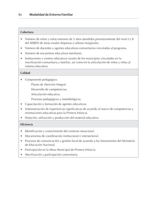 80 Modalidad de Entorno Familiar
Cobertura
• Número de niños y niñas menores de 5 años atendidos prioritariamente del nivel I y II
del SISBEN de áreas rurales dispersas o urbano marginales.
• Número de docentes y agentes educativos comunitarios vinculados al programa.
• Número de encuentros educativos familiares.
• Instituciones y centros educativos rurales de los municipios vinculados en la
movilización comunitaria y familiar, así como en la articulación de niños y niñas al
sistema educativo.
Calidad
• Componente pedagógico:
Planes de Atención Integral.
Desarrollo de competencias.
Articulación educativa.
Procesos pedagógicos y metodológicos.
• Capacitación y formación de agentes educativos.
• Sistematización de experiencias significativas de acuerdo al marco de competencias y
orientaciones educativas para la Primera Infancia.
• Dotación, utilización y producción del material educativo.
Eficiencia
• Identificación y conocimiento del contexto situacional.
• Mecanismos de coordinación institucional e intersectorial.
• Procesos de comunicación y gestión local de acuerdo a los lineamientos del Ministerio
de Educación Nacional.
• Participación en la Mesa Municipal de Primera Infancia.
• Movilización y participación comunitaria.
 