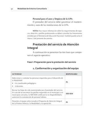 Personal para el aseo y limpieza de la UPA
El prestador del servicio debe garantizar el manteni-
miento y aseo de las instalaciones de la UPA.
NOTA: Para mayor información sobre los requerimientos de espa-
cio, dotación y perfiles profesionales se deben consultar los lineamientos
emitidos por el Ministerio de Educación Nacional. También puede verse el
Anexo 2 del presente documento.
Prestación del servicio de Atención
Integral
A continuación se presentan las tres fases que compo-
nen el aspecto operativo:
Fase I: Preparación para la prestación del servicio
1. Conformación y organización del equipo
ACTIVIDAD RESPONSABLE
Seleccionar y contratar las personas requeridas para el desarrollo de
la Modalidad:
• Un coordinador pedagógico.
• 4 docentes.
PS
Revisar las hojas de vida suministradas por el prestador del servicio.
En caso de no encontrar los perfiles requeridos en el municipio o en
municipios cercanos, la SED-SEM certificará la no disponibilidad y
autorizará la contratación de personal idóneo.
SED-SEM
Presentar al equipo seleccionado el Programa de Atención Integral
de la Primera Infancia, la Modalidad y su operación.
PS
92 Modalidad de Entorno Comunitario
 