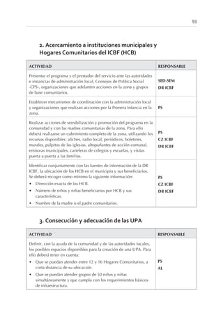 2. Acercamiento a instituciones municipales y
Hogares Comunitarios del ICBF (HCB)
ACTIVIDAD RESPONSABLE
Presentar el programa y el prestador del servicio ante las autoridades
e instancias de administración local, Consejos de Política Social
-CPS-, organizaciones que adelanten acciones en la zona y grupos
de base comunitarios.
SED-SEM
DR ICBF
Establecer mecanismos de coordinación con la administración local
y organizaciones que realizan acciones por la Primera Infancia en la
zona.
PS
Realizar acciones de sensibilización y promoción del programa en la
comunidad y con las madres comunitarias de la zona. Para ello
deberá realizarse un cubrimiento completo de la zona, utilizando los
recursos disponibles: afiches, radio local, periódicos, boletines,
murales, púlpitos de las iglesias, altoparlantes de acción comunal,
emisoras municipales, carteleras de colegios y escuelas, y visitas
puerta a puerta a las familias.
PS
CZ ICBF
DR ICBF
Identificar conjuntamente con las fuentes de información de la DR
ICBF, la ubicación de los HCB en el municipio y sus beneficiarios.
Se deberá recoger como mínimo la siguiente información:
• Dirección exacta de los HCB.
• Número de niños y niñas beneficiarios por HCB y sus
características.
• Nombre de la madre o el padre comunitarios.
PS
CZ ICBF
DR ICBF
3. Consecución y adecuación de las UPA
ACTIVIDAD RESPONSABLE
Definir, con la ayuda de la comunidad y de las autoridades locales,
los posibles espacios disponibles para la creación de una UPA. Para
ello deberá tener en cuenta:
• Que se puedan atender entre 12 y 16 Hogares Comunitarios, a
corta distancia de su ubicación.
• Que se puedan atender grupos de 50 niños y niñas
simultáneamente y que cumpla con los requerimientos básicos
de infraestructura.
PS
AL
93
 