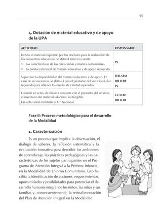 4. Dotación de material educativo y de apoyo
de la UPA
ACTIVIDAD RESPONSABLE
Definir el material requerido por los docentes para la realización de
los encuentros educativos. Se deberá tener en cuenta:
• Las características de los niños, niñas y madres comunitarias.
• La producción local de material educativo y de apoyo requerido.
PS
Supervisar la disponibilidad del material educativo y de apoyo. En
caso de ser necesario, se definirá con el prestador del servicio el plan
requerido para obtener los niveles de calidad esperados.
SED-SEM
DR ICBF
PS
Levantar en actas, de manera conjunta con el prestador del servicio,
el inventario del material educativo no fungible.
Las actas serán remitidas al CT Nacional.
CZ ICBF
DR ICBF
Fase II: Proceso metodológico para el desarrollo
de la Modalidad
1. Caracterización
Es un proceso que implica la observación, el
diálogo de saberes, la reflexión sistemática y la
evaluación formativa para describir los ambientes
de aprendizaje, las prácticas pedagógicas y las ca-
racterísticas de los sujetos participantes en el Pro-
grama de Atención Integral a la Primera Infancia,
en la Modalidad de Entorno Comunitario. Esto fa-
cilita la identificación de acciones, requerimientos,
oportunidades y posibilidades para potenciar el de-
sarrollo humano integral de los niños, las niñas y sus
familias y, consecuentemente, la retroalimentación
del Plan de Atención Integral en la Modalidad.
95
 