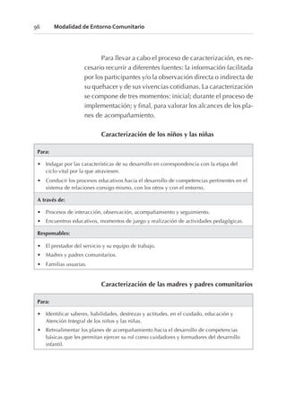 Para llevar a cabo el proceso de caracterización, es ne-
cesario recurrir a diferentes fuentes: la información facilitada
por los participantes y/o la observación directa o indirecta de
su quehacer y de sus vivencias cotidianas. La caracterización
se compone de tres momentos: inicial; durante el proceso de
implementación; y final, para valorar los alcances de los pla-
nes de acompañamiento.
Caracterización de los niños y las niñas
Para:
• Indagar por las características de su desarrollo en correspondencia con la etapa del
ciclo vital por la que atraviesen.
• Conducir los procesos educativos hacia el desarrollo de competencias pertinentes en el
sistema de relaciones consigo mismo, con los otros y con el entorno.
A través de:
• Procesos de interacción, observación, acompañamiento y seguimiento.
• Encuentros educativos, momentos de juego y realización de actividades pedagógicas.
Responsables:
• El prestador del servicio y su equipo de trabajo.
• Madres y padres comunitarios.
• Familias usuarias.
Caracterización de las madres y padres comunitarios
Para:
• Identificar saberes, habilidades, destrezas y actitudes, en el cuidado, educación y
Atención Integral de los niños y las niñas.
• Retroalimentar los planes de acompañamiento hacia el desarrollo de competencias
básicas que les permitan ejercer su rol como cuidadores y formadores del desarrollo
infantil.
96 Modalidad de Entorno Comunitario
 