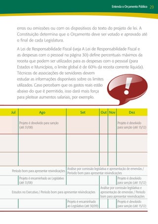 Entenda o Orçamento Público    29



      erros ou omissões ou com os dispositivos do texto do projeto de lei. A
      Constituição determina que o Orçamento deve ser votado e aprovado até
      o final de cada Legislatura.

      A Lei de Responsabilidade Fiscal (veja A Lei de Responsabilidade Fiscal e
      as despesas com o pessoal na página 30) define percentuais máximos da
      receita que podem ser utilizados para as despesas com o pessoal (para
      Estados e Municípios, o limite global é de 60% da receita corrente líquida).
      Técnicos de associações de servidores devem
      estudar as informações disponíveis sobre os limites
      utilizados. Caso percebam que os gastos reais estão
      abaixo do que é permitido, isso dará mais força
      para pleitear aumentos salariais, por exemplo.


Jul                   Ago                             Set             Out Nov               Dez

       Projeto é devolvido para sanção                                             Projeto é devolvido
       (até 31/08)                                                                 para sanção (até 15/12)




                                          Análise por comissão legislativa e apresentação de emendas /
Período bom para apresentar reivindicações
                                          Período bom para apresentar reivindicações
     Projeto é encaminhado ao legislativo                                          Projeto é devolvido
     (até 31/08)                                                                   para sanção (até 15/12)
                                                                     Análise por comissão legislativa e
Estudos no Executivo / Período bom para apresentar reivindicações apresentação de emendas / Período
                                                                     bom para apresentar reivindicações
                                          Projeto é encaminhado                    Projeto é devolvido
                                          ao legislativo (até 30/09)               para sanção (até 15/12)
 