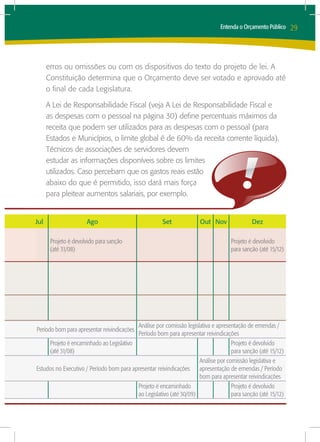 Entenda o Orçamento Público    29



      erros ou omissões ou com os dispositivos do texto do projeto de lei. A
      Constituição determina que o Orçamento deve ser votado e aprovado até
      o final de cada Legislatura.

      A Lei de Responsabilidade Fiscal (veja A Lei de Responsabilidade Fiscal e
      as despesas com o pessoal na página 30) define percentuais máximos da
      receita que podem ser utilizados para as despesas com o pessoal (para
      Estados e Municípios, o limite global é de 60% da receita corrente líquida).
      Técnicos de associações de servidores devem
      estudar as informações disponíveis sobre os limites
      utilizados. Caso percebam que os gastos reais estão
      abaixo do que é permitido, isso dará mais força
      para pleitear aumentos salariais, por exemplo.


Jul                   Ago                             Set             Out Nov               Dez

       Projeto é devolvido para sanção                                             Projeto é devolvido
       (até 31/08)                                                                 para sanção (até 15/12)




                                          Análise por comissão legislativa e apresentação de emendas /
Período bom para apresentar reivindicações
                                          Período bom para apresentar reivindicações
     Projeto é encaminhado ao legislativo                                          Projeto é devolvido
     (até 31/08)                                                                   para sanção (até 15/12)
                                                                     Análise por comissão legislativa e
Estudos no Executivo / Período bom para apresentar reivindicações apresentação de emendas / Período
                                                                     bom para apresentar reivindicações
                                          Projeto é encaminhado                    Projeto é devolvido
                                          ao legislativo (até 30/09)               para sanção (até 15/12)
 