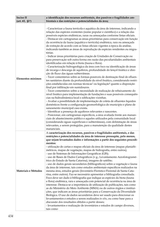 Guia de Ordenamento Territorial e Meio Ambiente