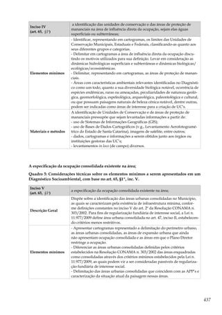 Guia de Ordenamento Territorial e Meio Ambiente