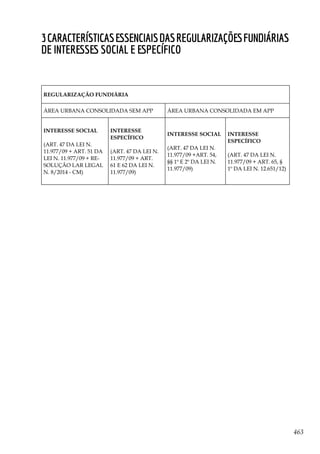 Guia de Ordenamento Territorial e Meio Ambiente