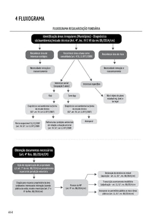 Guia de Ordenamento Territorial e Meio Ambiente