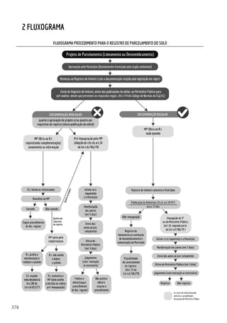 Guia de Ordenamento Territorial e Meio Ambiente