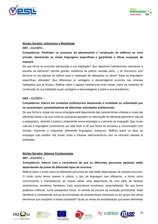 10
Núcleo Gerador: Urbanismo e Mobilidade
DR1 – CLC/STC –
Competência: Participar no processo de planeamento e construção de edifícios ao nível
privado, dominando as várias linguagens específicas e garantindo a eficaz ocupação de
espaços.
De que forma se encontra estruturada a sua habitação? Que objectivos habitacionais orientaram a
escolha da estrutura? (família grande, existência de jardins, escolas perto…) Já comunicou com
técnicos ou leu plantas do edifício para a realização de alterações ou obras? Sabe as linguagens
específicas utilizadas? Que diferenças (e vantagens e desvantagens) encontra nas diversas
habitações que já ocupou. Reflicta sobre o espaço habitacional onde reside, sobre os materiais de
construção da sua habitação (suas vantagens e desvantagens) e sobre a sua arquitectura.
DR2 – CLC/STC –
Competência: Intervir em contextos profissionais destacando a ruralidade ou urbanidade que
os caracterizam, possibilitadores de diferentes actividades profissionais.
De que forma a criação de novos empregos está dependente das características urbanas e rurais das
diferentes áreas e de que modo as autarquias apostam na valorização do diferente património cultural
e paisagístico, atraindo o turismo, propiciando novos empregos e o advento da imigração. Que novas
culturas e linguagens conhecemos por este facto e de que forma se processa a comunicação com
turistas, migrantes e imigrantes (diferentes linguagens, sotaques). Reflicta sobre os tipos de
empregos que existem nas zonas rurais e urbanas relacionando-os com os recursos naturais aí
existentes.
Núcleo Gerador: Saberes Fundamentais
DR1 – CLC/STC –
Competência: Intervir com a consciência de que os diferentes percursos pessoais estão
dependentes da posse de diferentes tipos de recursos.
Reflicta sobre o modo como os diferentes percursos de vida estão dependentes de variados recursos.
O modo como temos acesso à cultura, o tipo de linguagem que utilizamos, a forma como
comunicamos e manifestamos as nossas ideias, está dependente de uma série de factores
(económicos, escolares, familiares, meio sociocultural envolvente, personalidade). De que forma
podemos melhorar, numa perspectiva futura, no sentido da procura de evolução permanente. Sabe
identificar e compreender acerca da diversidade de características individuais ou em grupo dos vários
elementos que compõem a nossa sociedade? Quais os meios de sociabilização que esses elementos
 