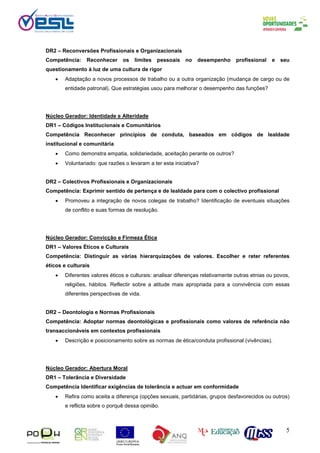 5
DR2 – Reconversões Profissionais e Organizacionais
Competência: Reconhecer os limites pessoais no desempenho profissional e seu
questionamento à luz de uma cultura de rigor
• Adaptação a novos processos de trabalho ou a outra organização (mudança de cargo ou de
entidade patronal). Que estratégias usou para melhorar o desempenho das funções?
Núcleo Gerador: Identidade e Alteridade
DR1 – Códigos Institucionais e Comunitários
Competência Reconhecer princípios de conduta, baseados em códigos de lealdade
institucional e comunitária
• Como demonstra empatia, solidariedade, aceitação perante os outros?
• Voluntariado: que razões o levaram a ter esta iniciativa?
DR2 – Colectivos Profissionais e Organizacionais
Competência: Exprimir sentido de pertença e de lealdade para com o colectivo profissional
• Promoveu a integração de novos colegas de trabalho? Identificação de eventuais situações
de conflito e suas formas de resolução.
Núcleo Gerador: Convicção e Firmeza Ética
DR1 – Valores Éticos e Culturais
Competência: Distinguir as várias hierarquizações de valores. Escolher e reter referentes
éticos e culturais
• Diferentes valores éticos e culturais: analisar diferenças relativamente outras etnias ou povos,
religiões, hábitos. Reflectir sobre a atitude mais apropriada para a convivência com essas
diferentes perspectivas de vida.
DR2 – Deontologia e Normas Profissionais
Competência: Adoptar normas deontológicas e profissionais como valores de referência não
transaccionáveis em contextos profissionais
• Descrição e posicionamento sobre as normas de ética/conduta profissional (vivências).
Núcleo Gerador: Abertura Moral
DR1 – Tolerância e Diversidade
Competência Identificar exigências de tolerância e actuar em conformidade
• Refira como aceita a diferença (opções sexuais, partidárias, grupos desfavorecidos ou outros)
e reflicta sobre o porquê dessa opinião.
 