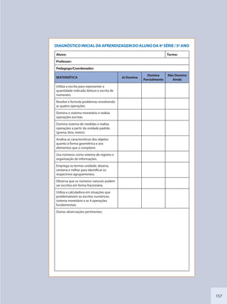 157
DIAGNÓSTICOINICIALDAAPRENDIZAGEMDOALUNODA4ªSÉRIE/5ºANO
Aluno: Turma:
Professor:
Pedagogo/Coordenador:
MATEMÁTICA Já Domina
Domina
Parcialmente
Não Domina
Ainda
Utiliza a escrita para representar a
quantidade indicada (leitura e escrita de
numerais).
Resolve e formula problemas envolvendo
as quatro operações.
Domina o sistema monetário e realiza
operações escritas.
Domina sistema de medidas e realiza
operações a partir da unidade padrão
(grama, litro, metro).
Analisa as características dos objetos
quanto à forma geométrica e aos
elementos que a compõem.
Usa números como sistema de registro e
organização de informações.
Emprega os termos unidade, dezena,
centena e milhar para identificar os
respectivos agrupamentos.
Observa que os números naturais podem
ser escritos em forma fracionária.
Utiliza a calculadora em situações que
problematizem as escritas numéricas:
sistema monetário e as 4 operações
fundamentais.
Outras observações pertinentes:
SEDU_Guia Enisno Fundamental.indd 157 10/12/2010 15:00:21
 