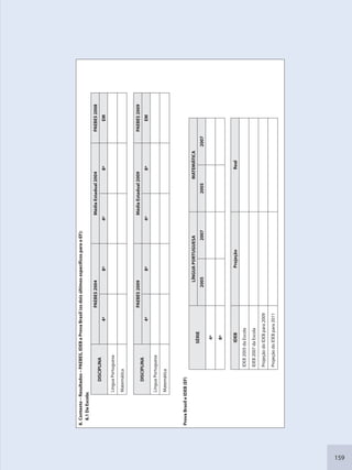 159
8.Contexto–Resultados–PAEBES,IDEBeProvaBrasil(osdoisúltimosespecíficosparaoEF):
8.1DaEscola:
DISCIPLINA
PAEBES2004MédiaEstadual2004PAEBES2008
4ª8ª4ª8ªEM
LínguaPortuguesa
Matemática
DISCIPLINA
PAEBES2009MédiaEstadual2009PAEBES2009
4ª8ª4ª8ªEM
LínguaPortuguesa
Matemática
ProvaBrasileIDEB(EF)
SÉRIE
LÍNGUAPORTUGUESAMATEMÁTICA
2005200720052007
4ª
8ª
IDEBProjeçãoReal
IDEB2005daEscola
IDEB2007daEscola
ProjeçãodoIDEBpara2009
ProjeçãodoIDEBpara2011
SEDU_Guia Enisno Fundamental.indd 159 10/12/2010 15:00:21
 