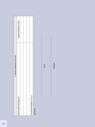 162
V-EQUIPEELABORADORADOPLANO
NomeCompletodosIntegrantesSegmento/OcupaçãonaEscola
CoordenadordaEquipe(Pedagogo):
Assinaturas
Diretor
Pedagogo
SEDU_Guia Enisno Fundamental.indd 162 10/12/2010 15:00:21
 
