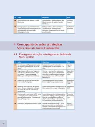 40
Nº Ações Objetivos Data
06 Acesso periódico ao Boletim Escolar
Eletrônico.
Acompanhar o processo escolar dos
filhos por meio do Boletim Escolar
Eletrônico.
Ao longo
do ano
07 Participação nas reuniões trimestrais
organizadas pela escola para avaliação
dos resultados da Intervenção
Pedagógica Escolar.
Dialogar sobre o desenvolvimento
da intervenção pedagógica ao
longo dos trimestres e discutir novas
possibilidades.
Ao final do
trimestre
4 Cronoggrama dde açõess estratéégicas
Séries FFinais doo Ensino FFundameental
4.1 Cronograma dee ações estratégicass no âmbiito da
SEDU Central
Nº Ações Objetivos Data
01 Constituição do GT para a elaboração
do Projeto“Aprendizagem de 5ª a 8ª
séries”.
Realizar discussão/estudo sobre a
aprendizagem dos alunos de 5ª a 8ª
série.
Agosto
2009
02 Organização de Encontros Regionais
com Técnicos, Professores de Língua
Portuguesa e Matemática para
Elaboração de Sequências Didáticas.
Orientar e acompanhar professores
de Língua Portuguesa e Matemática
na produção de sequências didáticas
para compor o Guia de Intervenção
Pedagógica.
Setembro/
Outubro
2009
03 Elaboração do Guia de Orientações/
Intervenção Pedagógica.
Subsidiar a elaboração do Guia de
Intervenção Pedagógica da escola.
Novembro/
Dezembro
2009
04 Organização e realização de reunião
com o GT para avaliação e realização
de ajustes do Guia de Intervenção
Pedagógica.
Avaliar/reestruturar e aprovar o Guia de
Orientações/Intervenção Pedagógica.
Dezembro
2009
05 Coordenação e orientação às SRE sobre
a participação dos professores de
Língua Portuguesa nas“Olimpíadas de
Língua Portuguesa”.
Potencializar a prática pedagógica dos
professores de Língua Portuguesa por
meio de metodologias inovadoras,
objetivando melhorar o desempenho
dos estudantes em leitura e escrita.
Fevereiro/
Novembro
2010
06 Análise dos resultados do PAEBES 2009. Analisar resultados do PAEBES 2009
para compreender os resultados e
orientar a intervenção pedagógica nos
níveis regionais e nas escolas.
Março/
Abril 2010
SEDU_Guia Enisno Fundamental.indd 40 10/12/2010 15:00:15
 