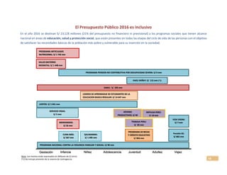 16
El Presupuesto Público 2016 es inclusivo
En el año 2016 se destinan S/ 23,128 millones (21% del presupuesto no financiero ni previsional) a los programas sociales que tienen alcance
nacional en áreas de educación, salud y protección social, que están presentes en todas las etapas del ciclo de vida de las personas con el objetivo
de satisfacer las necesidades básicas de la población más pobre y vulnerable para su inserción en la sociedad.
Gestación Infancia Niñez
SERVICIO VIDAS:
S/ 5 mm
Adolescencia AdultezJuventud
CUNA MÁS:
S/ 367 mm
QALIWARMA:
S/ 1 495 mm
PROGRAMA DE BECAS
Y CRÉDITO EDUCATIVO
S/ 903 mm
JÓVENES
PRODUCTIVOS: S/ 40
mm
JUNTOS: S/ 1 041 mm
Pensión 65:
S/ 802 mm
Vejez
SAMU: S/ 295 mm
TRABAJA PERU:
S/ 85 mm
PROGRAMA NACIONAL CONTRA LA VIOLENCIA FAMILIAR Y SEXUAL: S/ 90 mm
VIDA DIGNA:
S/ 7 mm
PROGRAMA ARTICULADO
NUTRICIONAL: S/ 1 742 mm
SALUD MATERNO
NEONATAL: S/ 1 448 mm
LOGROS DE APRENDIZAJE DE ESTUDIANTES DE LA
EDUCACION BASICA REGULAR: S/ 14 647 mm
BIENVENIDOS:
S/ 35 mm
IMPULSA PERÚ:
S/ 10 mm
HAKU WIÑAY: S/ 115 mm (*/)
PROGRAMA PENSION NO CONTRIBUTIVA POR DISCAPACIDAD SEVERA: S/ 6 mm
Nota: Los montos están expresados en Millones de S/ (mm).
(*/) No incluye previsión de la reserva de contingencia.
 