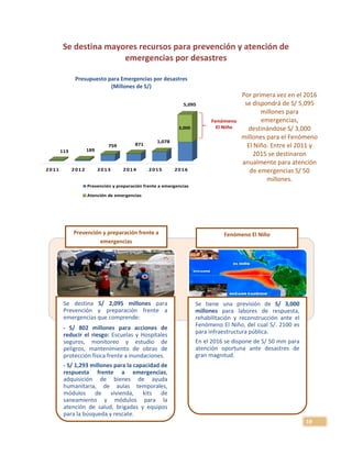 19
Se destina mayores recursos para prevención y atención de
emergencias por desastres
2011 2012 2013 2014 2015 2016
3,000
113 189
759 871
1,078
5,095
Prevención y preparación frente a emergencias
Atención de emergencias
Fenómeno
El Niño
Presupuesto para Emergencias por desastres
(Millones de S/)
Por primera vez en el 2016
se dispondrá de S/ 5,095
millones para
emergencias,
destinándose S/ 3,000
millones para el Fenómeno
El Niño. Entre el 2011 y
2015 se destinaron
anualmente para atención
de emergencias S/ 50
millones.
Se destina S/ 2,095 millones para
Prevención y preparación frente a
emergencias que comprende:
- S/ 802 millones para acciones de
reducir el riesgo: Escuelas y Hospitales
seguros, monitoreo y estudio de
peligros, mantenimiento de obras de
protección física frente a inundaciones.
- S/ 1,293 millones para la capacidad de
respuesta frente a emergencias,
adquisición de bienes de ayuda
humanitaria, de aulas temporales,
módulos de vivienda, kits de
saneamiento y módulos para la
atención de salud, brigadas y equipos
para la búsqueda y rescate.
Se tiene una previsión de S/ 3,000
millones para labores de respuesta,
rehabilitación y reconstrucción ante el
Fenómeno El Niño, del cual S/. 2100 es
para infraestructura pública.
En el 2016 se dispone de S/ 50 mm para
atención oportuna ante desastres de
gran magnitud.
Prevención y preparación frente a
emergencias
Fenómeno El Niño
 