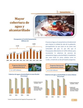 29
2006 2007 2008 2009 2010 2011 2012 2013 2014 2015 2016
1,416
2,185
2,680
1,942
2,222
3,132 3,226
4,557
3,646
3,039
3,593
12,160
18,060
2013 2014 2015 2016
63.3
67.3 68.0 69.0
19.5 19.1
22.0
25.0
Cobertura de agua por
red pública - Rural
Cobertura de
alcantarillado u otras
formas de disposición
de excretas - Rural
2013 2014 2015 2016
93.4 93.6
94.6
95.1
84.2
84.7
87.0
88.0
Cobertura de agua por
red pública - Urbano
Cobertura de
alcantarillado u otras
formas de disposición
de excretas - Urbano
Saneamiento
Mayor
cobertura de
agua y
alcantarillado
El acceso al agua y al saneamiento es fundamental
para mejorar la calidad de vida de la población,
principalmente las que viven en las zonas más
vulnerables del país. Es por ello que el
Presupuesto 2016 destina S/ 3,593 millones para
incrementar la cobertura de servicios de
saneamiento (agua y alcantarillado) a la población
que viven tanto en zonas urbanas como en
rurales, a través de sus dos principales programas.
Presupuesto en Función Saneamiento
(Millones S/)
S/ 1,227 millones
Programa Nacional de
Saneamiento Rural
S/ 2,116 millones
Programa Nacional de
Saneamiento Urbano
Cobertura de agua y alcantarillado en zonas Rurales
(Porcentaje)
Cobertura de agua y alcantarillado en zonas Urbanas
(Porcentaje)
Fuente: Encuesta Nacional de Programas Presupuestales - MEF.
 
