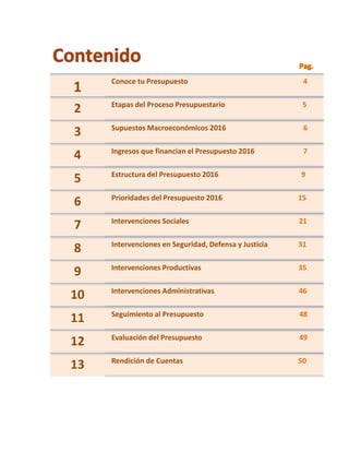 3
1
Conoce tu Presupuesto 4
2 Etapas del Proceso Presupuestario 5
3 Supuestos Macroeconómicos 2016 6
4 Ingresos que financian el Presupuesto 2016 7
5 Estructura del Presupuesto 2016 9
6 Prioridades del Presupuesto 2016 15
7 Intervenciones Sociales 21
8 Intervenciones en Seguridad, Defensa y Justicia 31
9 Intervenciones Productivas 35
10 Intervenciones Administrativas 46
11 Seguimiento al Presupuesto 48
12 Evaluación del Presupuesto 49
13 Rendición de Cuentas 50
 