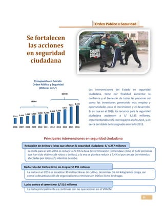 33
Principales intervenciones en seguridad ciudadana
2006 2007 2008 2009 2010 2011 2012 2013 2014 2015 2016
2,551 3,004
3,542 3,723 4,158 4,238
4,953 5,236
6,573
7,841
8,335
18,664
32,938
Presupuesto en función
Orden Público y Seguridad
(Millones de S/)
Las intervenciones del Estado en seguridad
ciudadana, tiene por finalidad aumentar la
confianza y el bienestar de todas las personas así
como las inversiones generando más empleo y
oportunidades para el crecimiento y el desarrollo.
Es así que en el 2016, los recursos para la seguridad
ciudadana ascienden a S/ 8,335 millones,
incrementándose 6% con respecto al año 2015, y en
cerca del doble de lo asignado en el año 2011.
Orden Público y Seguridad
Se fortalecen
las acciones
en seguridad
ciudadana
La meta para el año 2016 es reducir a 27,6% la tasa de victimización (entiéndase como el % de personas
que han sido víctimas de robos o delitos), a la vez se plantea reducir a 7,4% el porcentaje de viviendas
afectadas por robos y/o intentos de robo.
Reducción de delitos y faltas que afectan la seguridad ciudadana: S/ 4,257 millones
La meta en el 2016 es erradicar 30 mil hectáreas de cultivo, decomisar 36 mil kilogramos droga, así
como la desarticulación de organizaciones criminales en tráfico ilícito de drogas.
Reducción del tráfico ilícito de drogas: S/ 295 millones
La meta principalmente es continuar con las operaciones en el VRAEM.
Lucha contra el terrorismo: S/ 516 millones
 