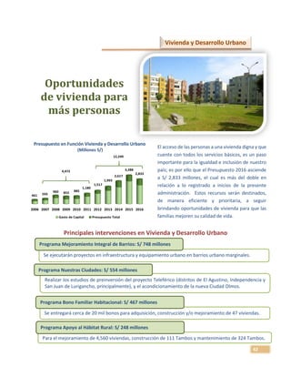 42
Realizar los estudios de preinversión del proyecto Teleférico (distritos de El Agustino, Independencia y
San Juan de Lurigancho, principalmente), y el acondicionamiento de la nueva Ciudad Olmos.
Se ejecutarán proyectos en infraestructura y equipamiento urbano en barrios urbano marginales.
Se entregará cerca de 20 mil bonos para adquisición, construcción y/o mejoramiento de 47 viviendas.
Para el mejoramiento de 4,560 viviendas, construcción de 111 Tambos y mantenimiento de 324 Tambos.
Principales intervenciones en Vivienda y Desarrollo Urbano
2006 2007 2008 2009 2010 2011 2012 2013 2014 2015 2016
461 593
960 853
885
1,180
1,517
1,993
2,617
3,288
2,833
Gasto de Capital Presupuesto Total
4,472
12,249
Vivienda y Desarrollo Urbano
Oportunidades
de vivienda para
más personas
Presupuesto en Función Vivienda y Desarrollo Urbano
(Millones S/)
El acceso de las personas a una vivienda digna y que
cuente con todos los servicios básicos, es un paso
importante para la igualdad e inclusión de nuestro
país; es por ello que el Presupuesto 2016 asciende
a S/ 2,833 millones, el cual es más del doble en
relación a lo registrado a inicios de la presente
administración. Estos recursos serán destinados,
de manera eficiente y prioritaria, a seguir
brindando oportunidades de vivienda para que las
familias mejoren su calidad de vida.
Programa Nuestras Ciudades: S/ 554 millones
Programa Mejoramiento Integral de Barrios: S/ 748 millones
Programa Bono Familiar Habitacional: S/ 467 millones
Programa Apoyo al Hábitat Rural: S/ 248 millones
S/. 467 millones
 