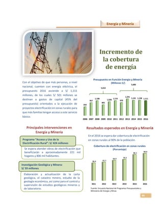 44
2011 2012 2013 2014 2015 2016
58.4 61.1
66.9
70.2
86.1
90.0
Incremento de
la cobertura
de energía
eléctrica
Se espera atender obras de electrificación que
beneficiarán a aproximadamente 221 mil
hogares y 806 mil habitantes.
Elaboración y actualización de la carta
geológica, el catastro minero, estudio de la
geología económica, así como para el control y
supervisión de estudios geológicos mineros y
de laboratorio.
2006 2007 2008 2009 2010 2011 2012 2013 2014 2015 2016
654
957
1,108
805
1,028
1,116
970
1,241
1,141 1,138 1,111
5,014
5,600
Energía y Minería
Presupuesto en Función Energía y Minería
(Millones S/)Con el objetivo de que más personas, a nivel
nacional, cuenten con energía eléctrica, el
presupuesto 2016 asciende a S/ 1,111
millones, de los cuales S/ 501 millones se
destinan a gastos de capital (45% del
presupuesto) orientados a la ejecución de
proyectos electrificación en zonas rurales para
que más familias tengan acceso a este servicio
básico.
Principales intervenciones en
Energía y Minería
Resultados esperados en Energía y Minería
Programa “Acceso y Uso de la
Electrificación Rural”: S/ 424 millones
Investigación Geológica y Minera:
S/ 59 millones
Cobertura de electrificación en zonas rurales
(Porcentaje)
En el 2016 se espera dar cobertura de electrificación
en zonas rurales al 90% de la población.
Fuente: Encuesta Nacional de Programas Presupuestales y
Ministerio de Energía y Minas
 