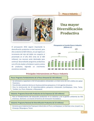 46
2006 2007 2008 2009 2010 2011 2012 2013 2014 2015 2016
238
328
373
260 242 257 243
337
388
436
669
1,460
2,073
Para el fortalecimiento del desarrollo productivo en la industria y de la gestión ambiental de 450
empresas. Asimismo, se crearán 23 Centros de Innovación Tecnológica.
- Se entrenará y capacitará a 4,8 mil pescadores artesanales y se dará cerca de 320 créditos de apoyo
financiero.
- Para brindar asistencia técnica en buenas prácticas pesqueras a 5 mil agentes de pesca.
- Para la construcción de 10 desembarcaderos pesqueros artesanales (Lambayeque, Lima, Tacna,
Tumbes, Ica, Piura, Arequipa, y Moquegua).
Acciones para implementar 9 parques industriales en Piura, Lambayeque, La Libertad, Lima, Ucayali, Ica,
Arequipa, Moquegua y Tacna
Principales intervenciones en Pesca e Industria
Pesca e Industria
Una mayor
Diversificación
Productiva
Presupuesto en Función Pesca e Industria
(Millones S/)El presupuesto 2016 seguirá impulsando la
diversificación productiva a nivel nacional, para
ello se destina S/ 669 millones, el cual registra un
incremento del más del doble con respecto al
presentado en el año 2011 (más de S/ 400
millones). Los recursos serán destinados para
continuar desarrollando programas productivos
con el fin de ampliar y fortalecer nuestra cartera
de productos, logrando un crecimiento
económico sostenido.
Industria: Programa Desarrollo Productivo de las Empresas (S/ 223 millones)
Pesca: Programa Fortalecimiento de la Pesca Artesanal (S/ 103 millones)
Industria: Programa Nacional de Diversificación Productiva (S/ 22 millones)
 