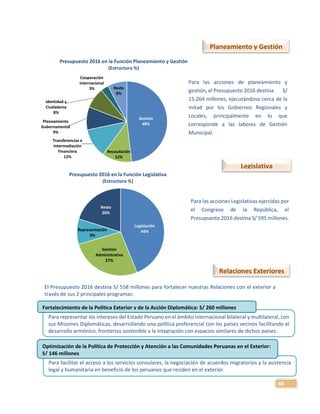 48
El Presupuesto 2016 destina S/ 558 millones para fortalecer nuestras Relaciones con el exterior a
través de sus 2 principales programas:
Legislación
44%
Gestión
Administrativa
27%
Representación
9%
Resto
20%
Presupuesto 2016 en la Función Planeamiento y Gestión
(Estructura %)
Presupuesto 2016 en la Función Legislativa
(Estructura %)
Para representar los intereses del Estado Peruano en el ámbito internacional bilateral y multilateral, con
sus Misiones Diplomáticas, desarrollando una política preferencial con los países vecinos facilitando el
desarrollo armónico, fronterizo sostenible y la integración con espacios similares de dichos países.
Fortalecimiento de la Política Exterior y de la Acción Diplomática: S/ 260 millones
Para facilitar el acceso a los servicios consulares, la negociación de acuerdos migratorios y la asistencia
legal y humanitaria en beneficio de los peruanos que residen en el exterior.
Optimización de la Política de Protección y Atención a las Comunidades Peruanas en el Exterior:
S/ 146 millones
Planeamiento y Gestión
Legislativa
Relaciones Exteriores
Para las acciones de planeamiento y
gestión, el Presupuesto 2016 destina S/
15,264 millones, ejecutándose cerca de la
mitad por los Gobiernos Regionales y
Locales, principalmente en lo que
corresponde a las labores de Gestión
Municipal.
Para las acciones Legislativas ejercidas por
el Congreso de la República, el
Presupuesto 2016 destina S/ 595 millones.
Gestión
48%
Recaudación
12%
Transferencias e
Intermediación
Financiera
12%
Planeamiento
Gubernamental
9%
Identidad y
Ciudadania
8%
Cooperación
Internacional
3% Resto
8%
 