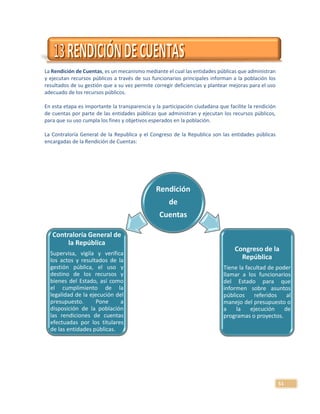 51
La Rendición de Cuentas, es un mecanismo mediante el cual las entidades públicas que administran
y ejecutan recursos públicos a través de sus funcionarios principales informan a la población los
resultados de su gestión que a su vez permite corregir deficiencias y plantear mejoras para el uso
adecuado de los recursos públicos.
En esta etapa es importante la transparencia y la participación ciudadana que facilite la rendición
de cuentas por parte de las entidades públicas que administran y ejecutan los recursos públicos,
para que su uso cumpla los fines y objetivos esperados en la población.
La Contraloría General de la Republica y el Congreso de la Republica son las entidades públicas
encargadas de la Rendición de Cuentas:
Rendición
de
Cuentas
Contraloría General de
la República
Supervisa, vigila y verifica
los actos y resultados de la
gestión pública, el uso y
destino de los recursos y
bienes del Estado, así como
el cumplimiento de la
legalidad de la ejecución del
presupuesto. Pone a
disposición de la población
las rendiciones de cuentas
efectuadas por los titulares
de las entidades públicas.
Congreso de la
República
Tiene la facultad de poder
llamar a los funcionarios
del Estado para que
informen sobre asuntos
públicos referidos al
manejo del presupuesto o
a la ejecución de
programas o proyectos.
 