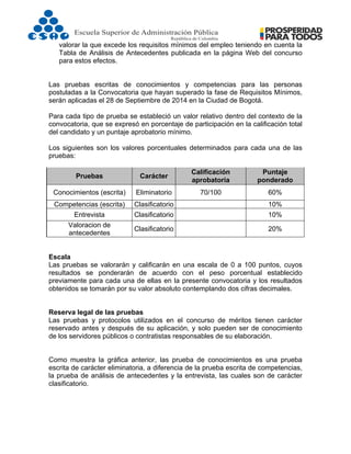 
valorar la que excede los requisitos mínimos del empleo teniendo en cuenta la
Tabla de Análisis de Antecedentes publicada en la página Web del concurso
para estos efectos.
Las pruebas escritas de conocimientos y competencias para las personas
postuladas a la Convocatoria que hayan superado la fase de Requisitos Mínimos,
serán aplicadas el 28 de Septiembre de 2014 en la Ciudad de Bogotá.
Para cada tipo de prueba se estableció un valor relativo dentro del contexto de la
convocatoria, que se expresó en porcentaje de participación en la calificación total
del candidato y un puntaje aprobatorio mínimo.
Los siguientes son los valores porcentuales determinados para cada una de las
pruebas:
Pruebas Carácter
Calificación
aprobatoria
Puntaje
ponderado
Conocimientos (escrita) Eliminatorio 70/100 60%
Competencias (escrita) Clasificatorio 10%
Entrevista Clasificatorio 10%
Valoracion de
antecedentes
Clasificatorio 20%
Escala
Las pruebas se valorarán y calificarán en una escala de 0 a 100 puntos, cuyos
resultados se ponderarán de acuerdo con el peso porcentual establecido
previamente para cada una de ellas en la presente convocatoria y los resultados
obtenidos se tomarán por su valor absoluto contemplando dos cifras decimales.
Reserva legal de las pruebas
Las pruebas y protocolos utilizados en el concurso de méritos tienen carácter
reservado antes y después de su aplicación, y solo pueden ser de conocimiento
de los servidores públicos o contratistas responsables de su elaboración.
Como muestra la gráfica anterior, las prueba de conocimientos es una prueba
escrita de carácter eliminatoria, a diferencia de la prueba escrita de competencias,
la prueba de análisis de antecedentes y la entrevista, las cuales son de carácter
clasificatorio.
 