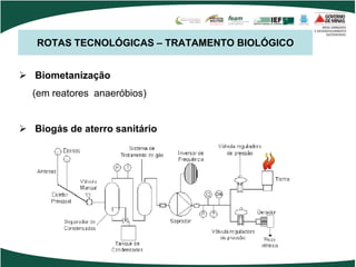 ROTAS TECNOLÓGICAS – TRATAMENTO BIOLÓGICO
 Biometanização
(em reatores anaeróbios)
 Biogás de aterro sanitário
 