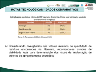 ROTAS TECNOLÓGICAS – DADOS COMPARATIVOS
Fonte: 1- Tolmasquim (2003); 2- Oliveira (2009).
 Considerando divergências dos valores mínimos de quantidade de
resíduos encontrados na literatura, recomenda-se estudos de
viabilidade local para determinação dos riscos de implantação de
projetos de aproveitamento energético
 